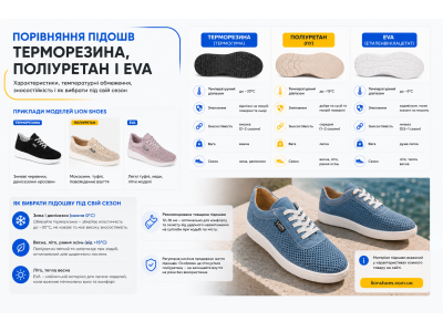 Термогума, поліуретан, EVA: яка підошва краща для жіночого взуття